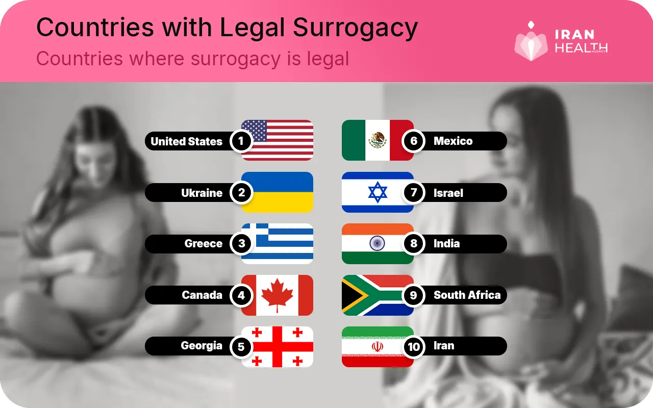 Countries with Legal Surrogacy