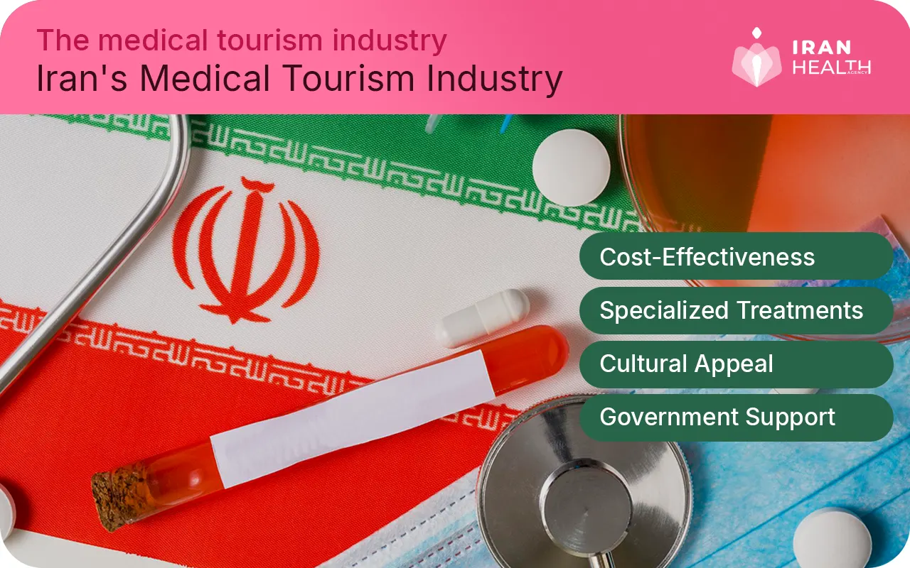 Iran's Medical Tourism Industry