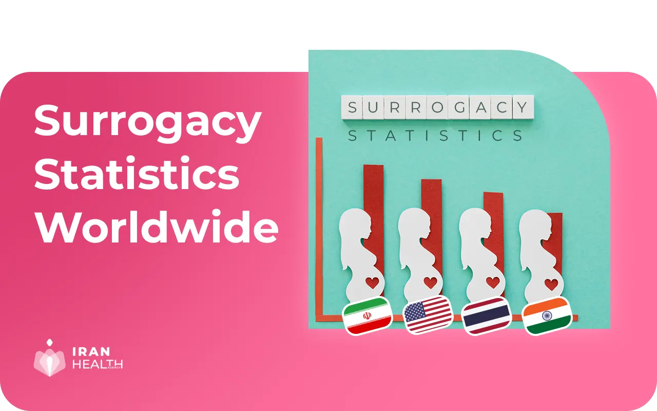 Surrogacy Statistics Worldwide