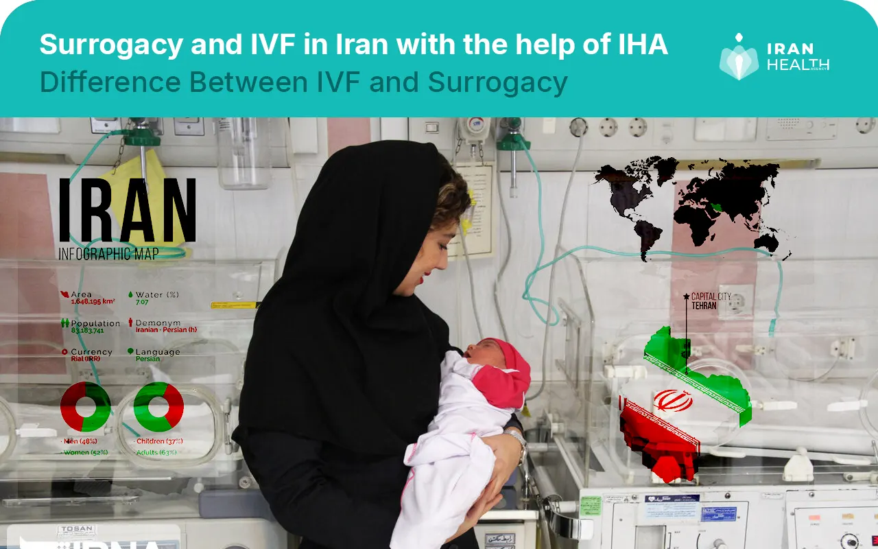 Surrogacy and IVF in Iran with the help of IHA 