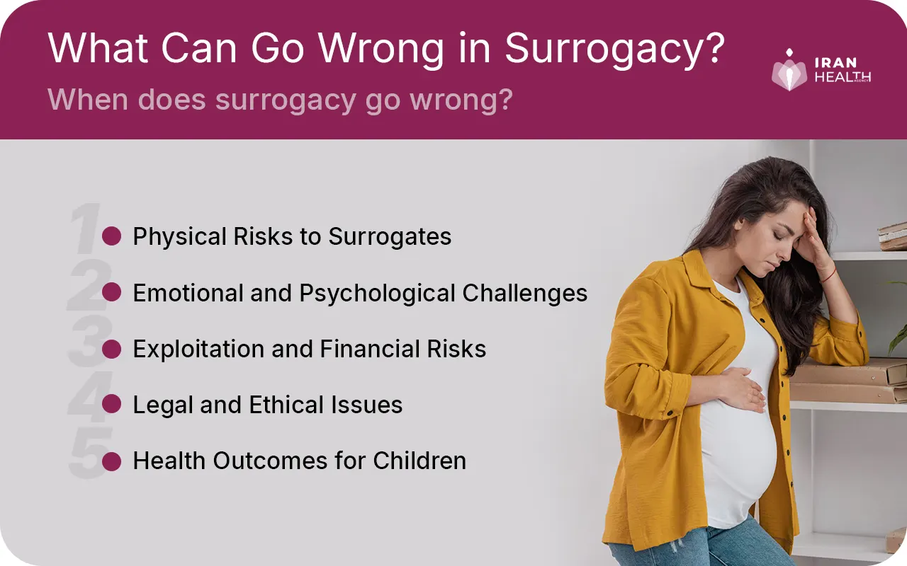 What Can Go Wrong in Surrogacy