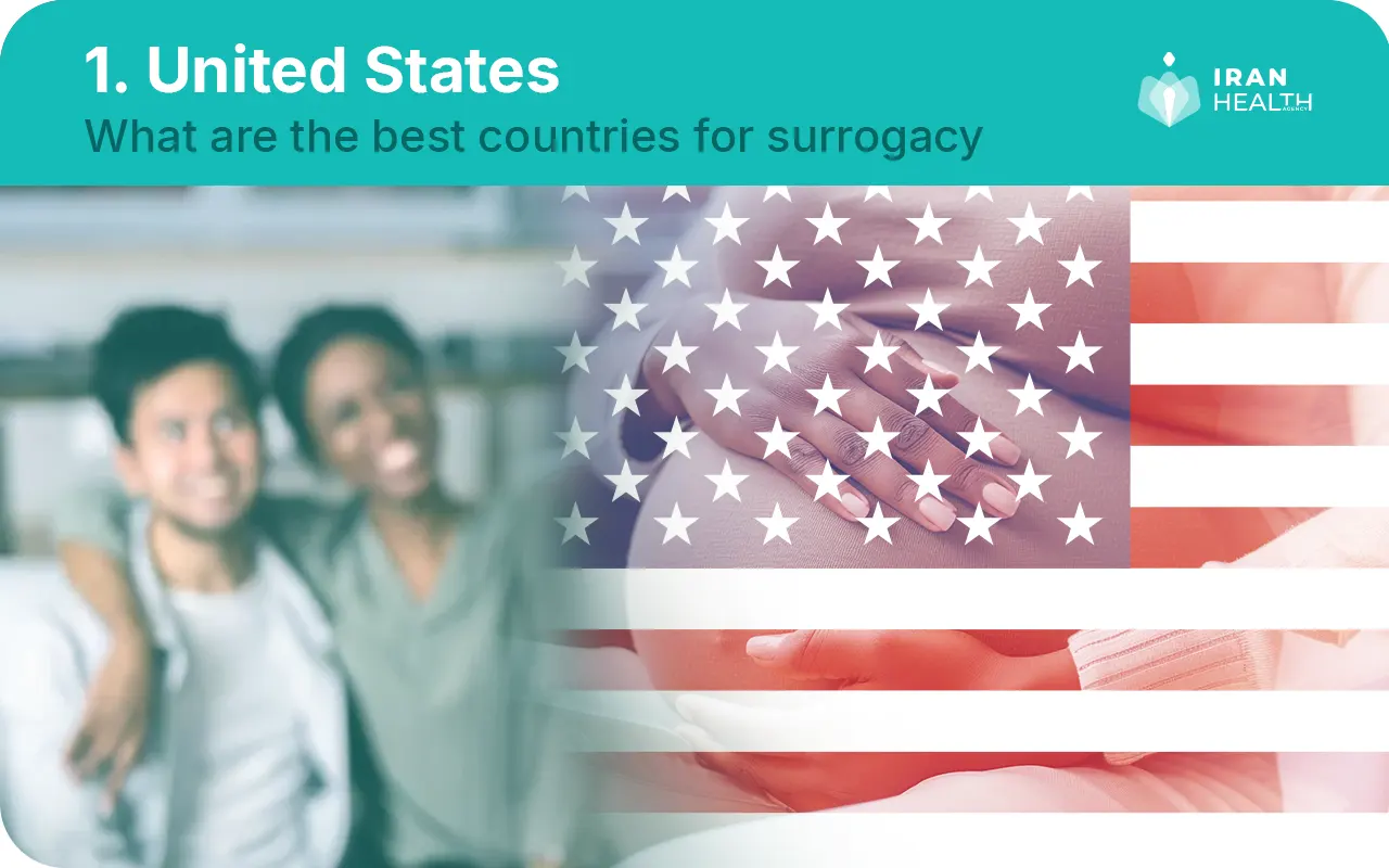 What are the best countries for surrogacy United States