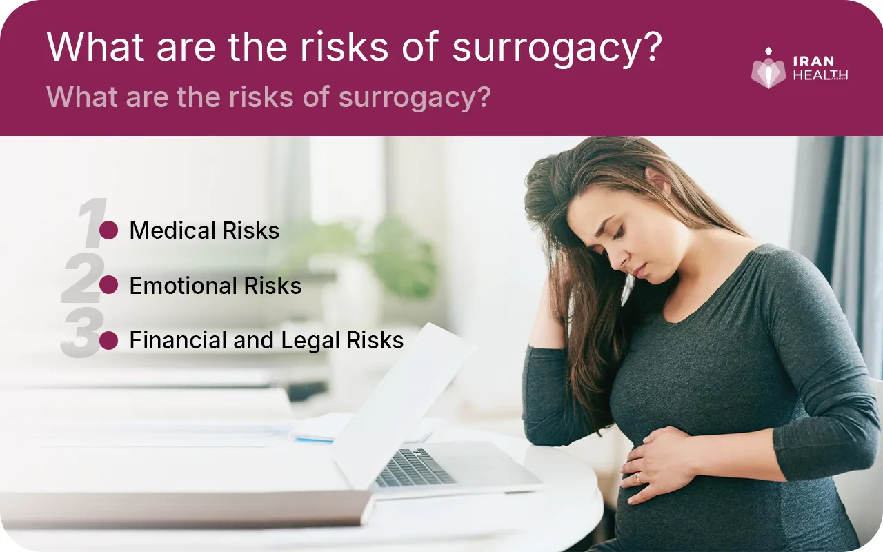 What are the risks of surrogacy