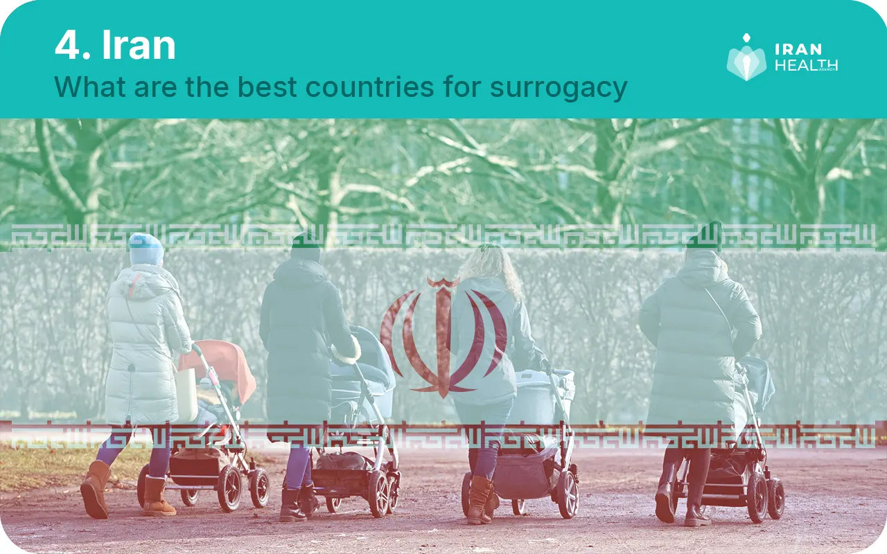 best countries for surrogacy Iran