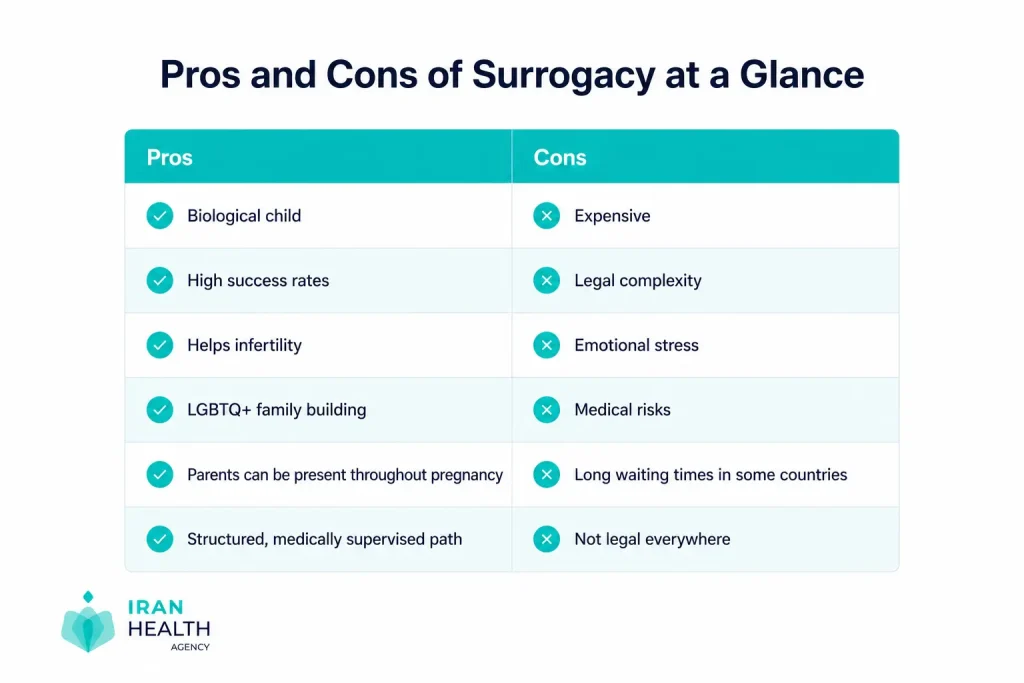 pros and cons cost at Glance.