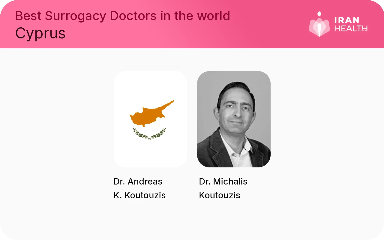 Best surrogacy doctors in the world cyprus