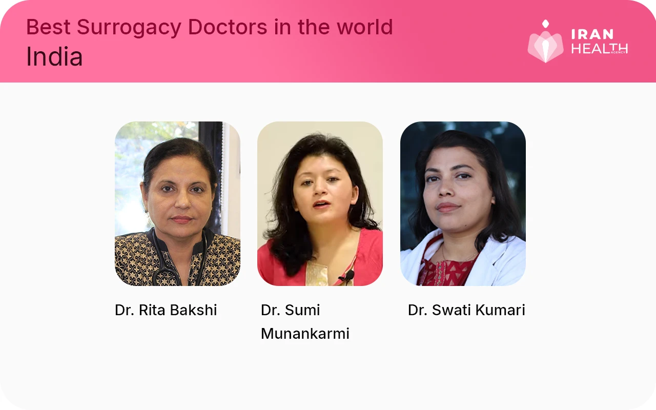 Best surrogacy doctors in the world India