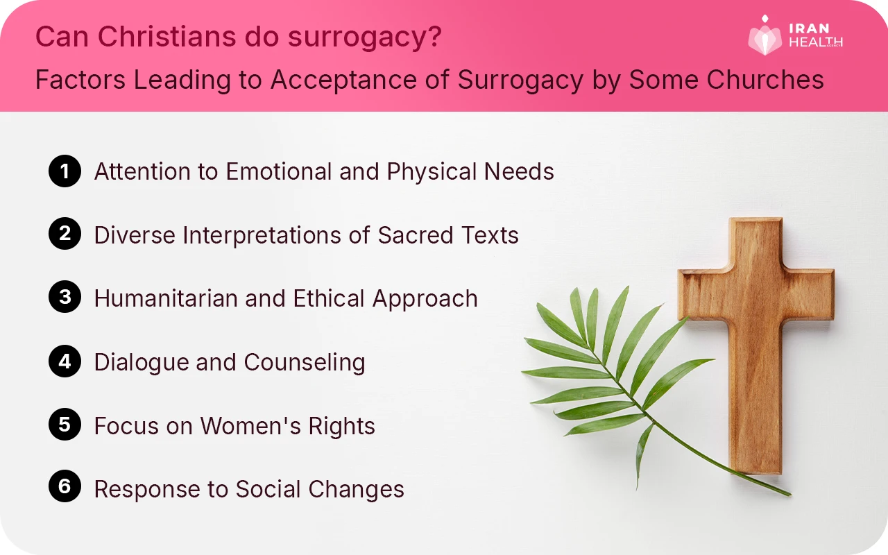 Factors Leading to Acceptance of Surrogacy by Some Churches