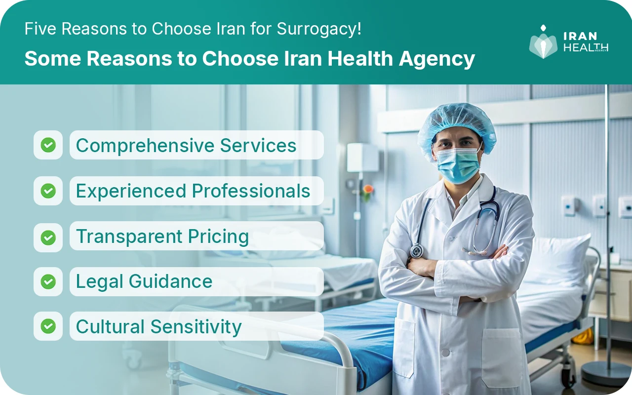 Some Reasons to Choose Iran Health Agency