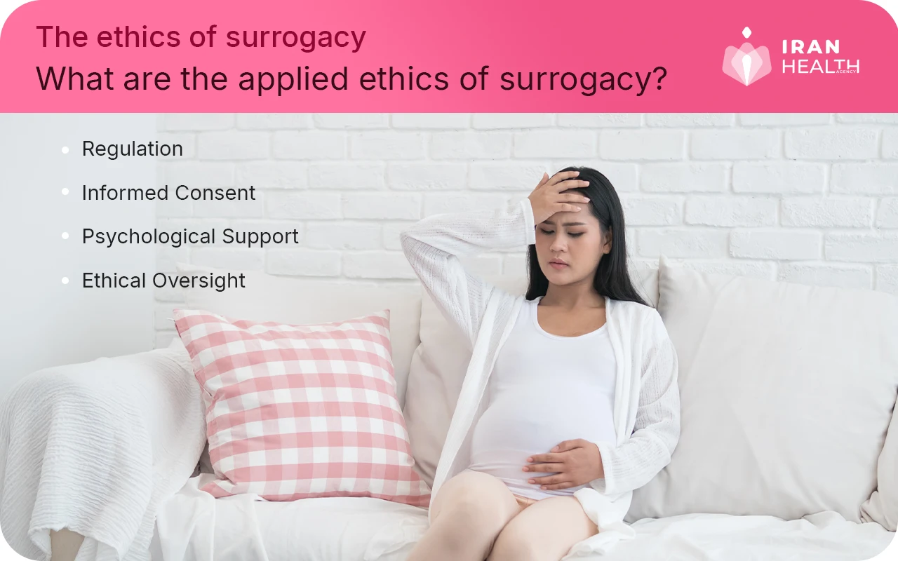 What are the applied ethics of surrogacy