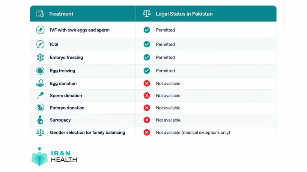 IVF legality in Pakistan. webp