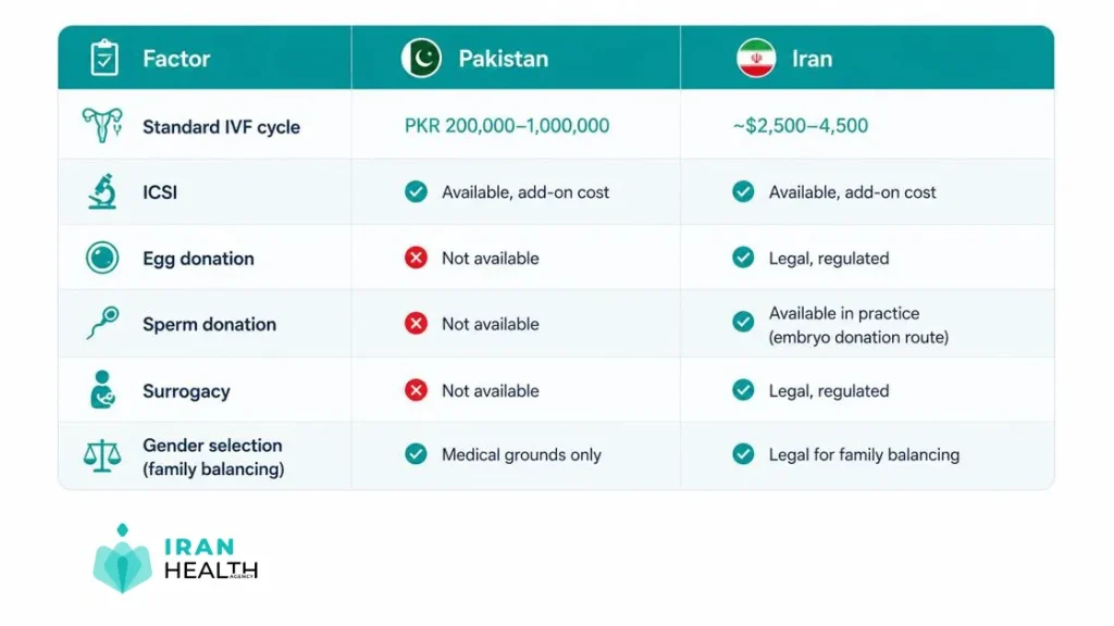 ivf in iarn vs pakistan