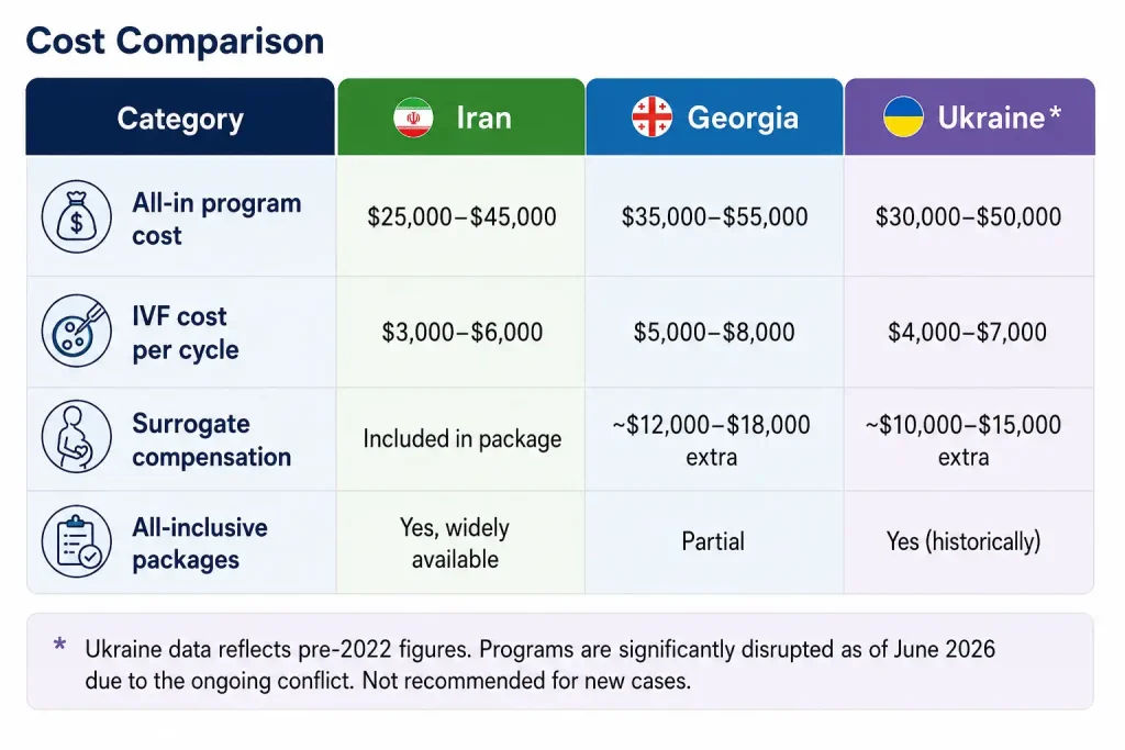 Cost Comparison Cost Comparison