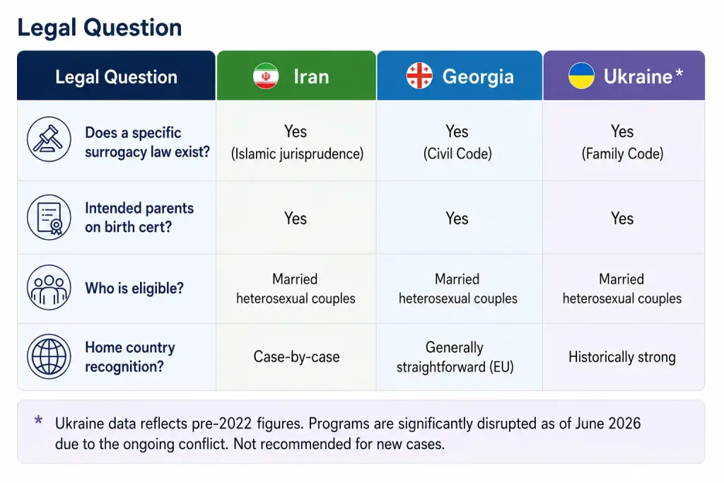 Legal Framework Legal Framework
