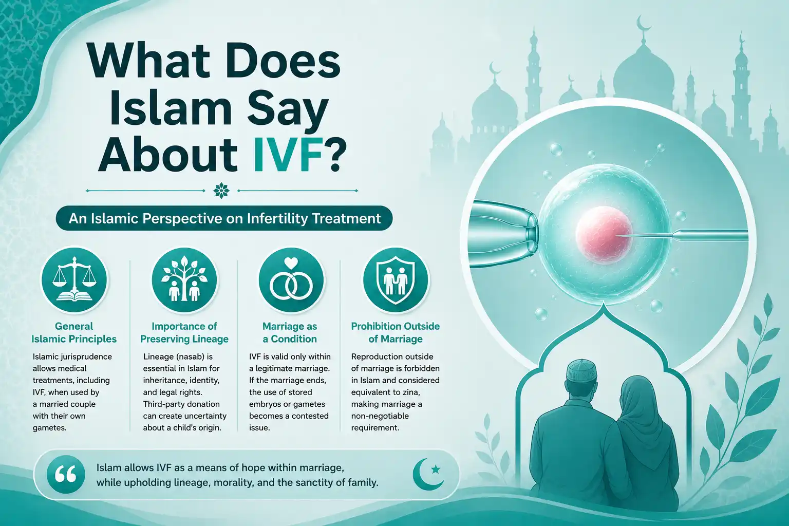 What Does Islam Say About IVF ?