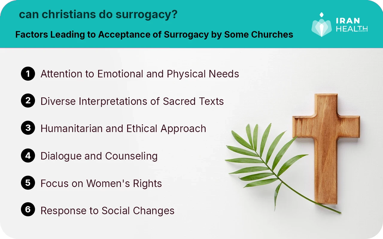 Factors Leading to Acceptance of Surrogacy by Some Churches copy