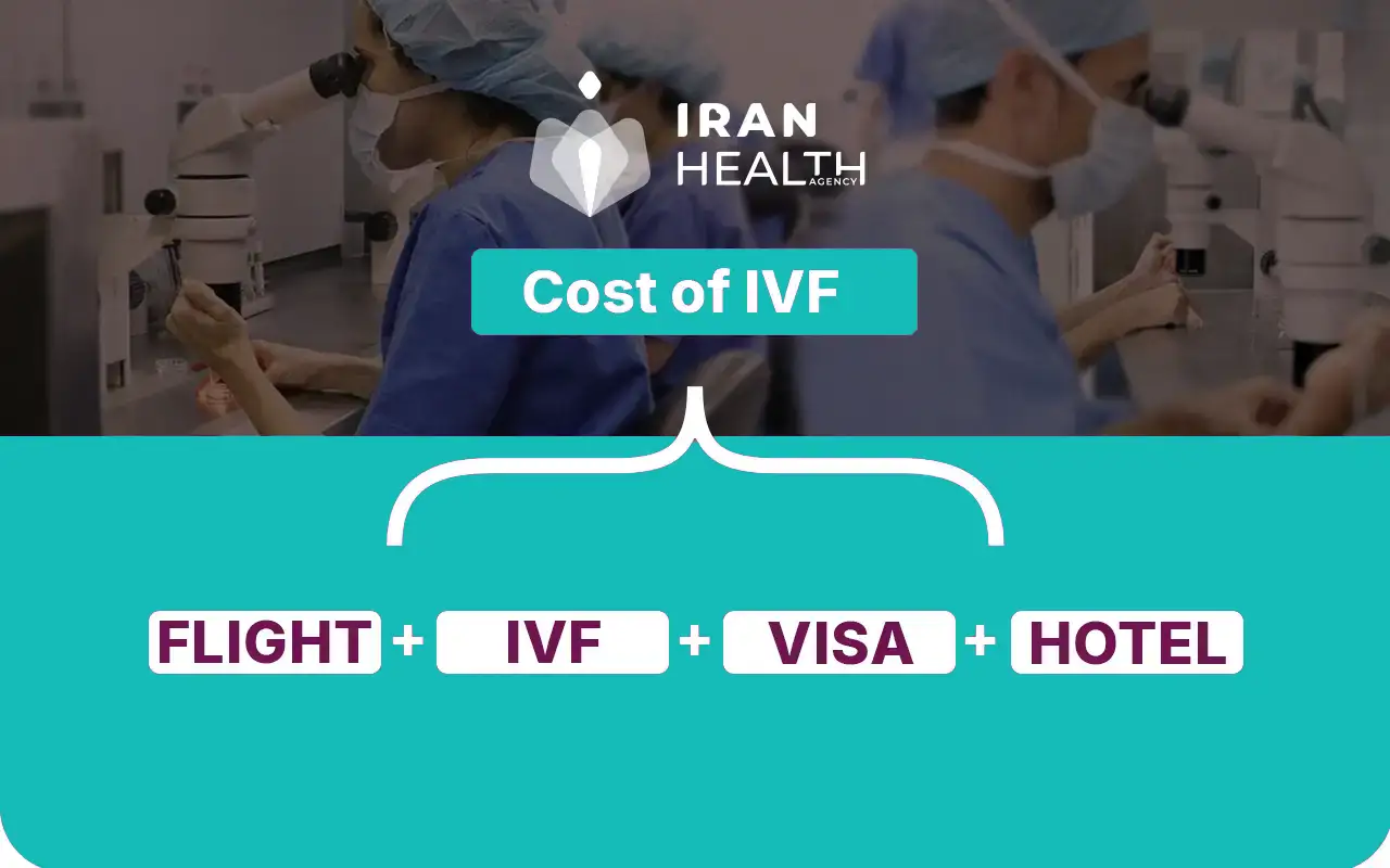 Cost of IVF treatment in Iran 2
