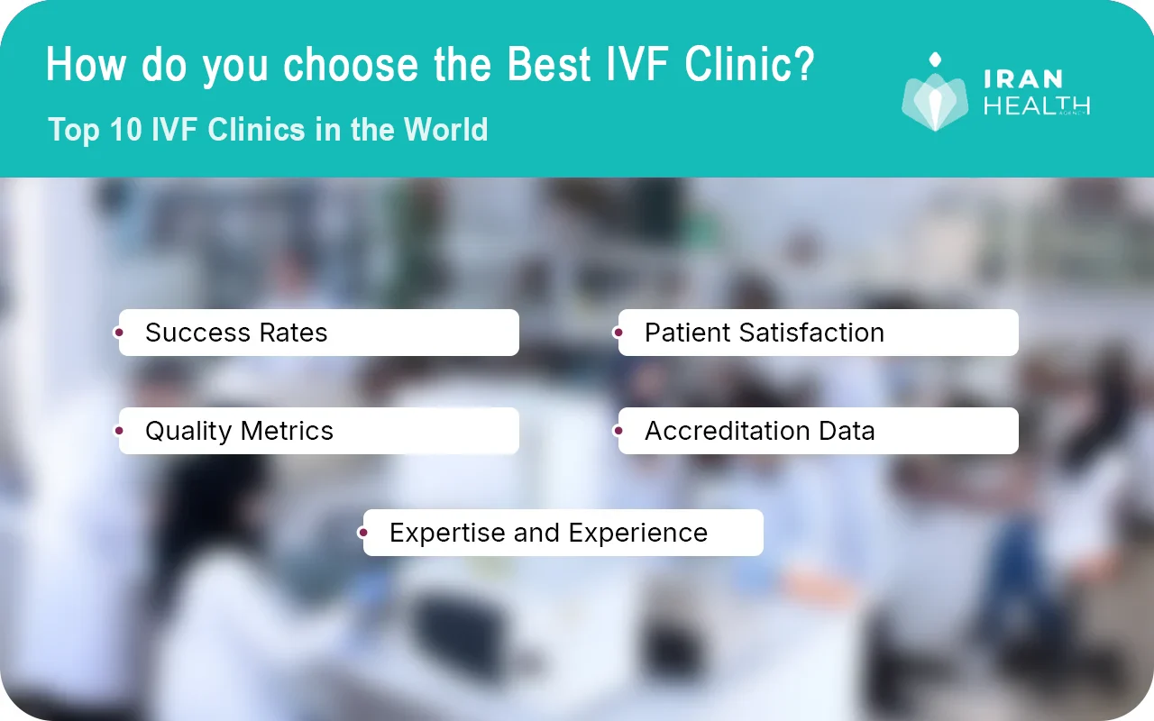 How-do-you-choose-the-best-IVF-clinics