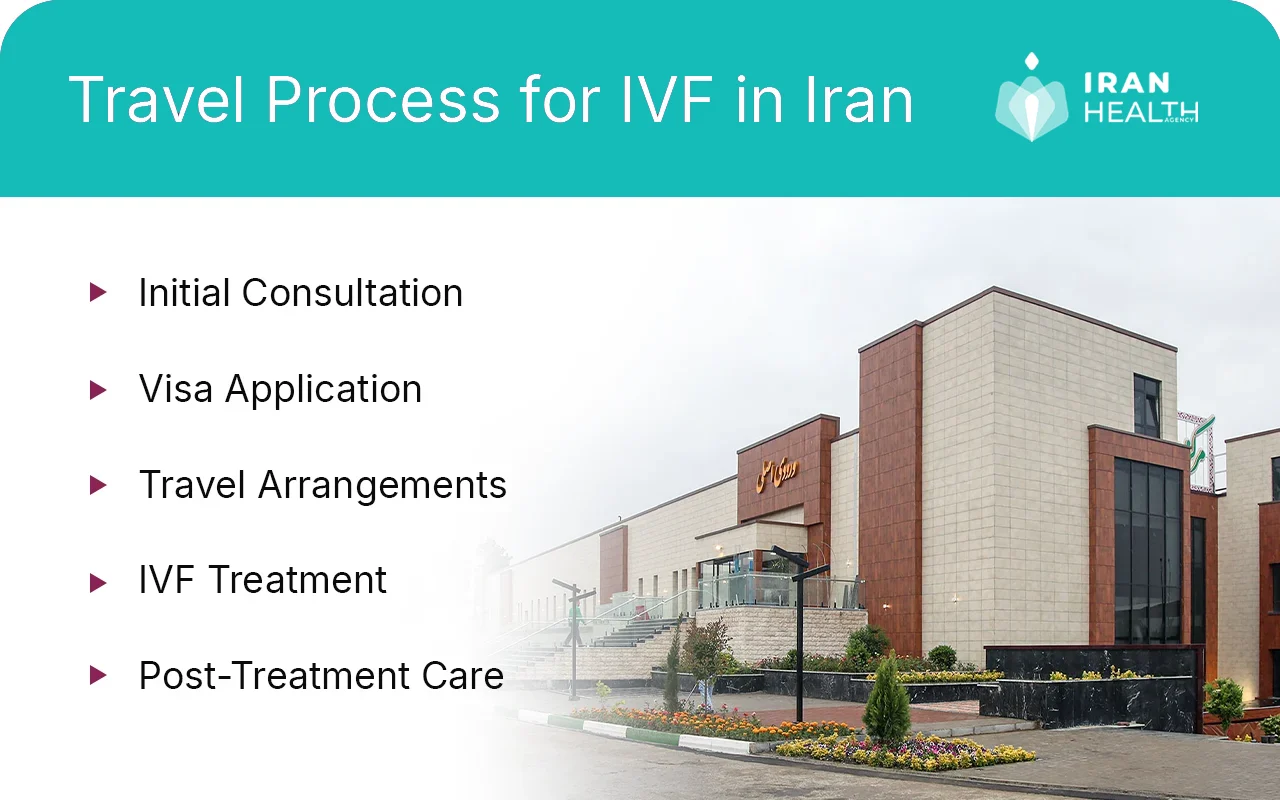 Travel Process for IVF in Iran