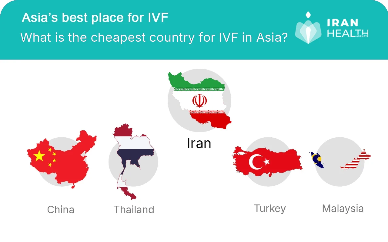 What is the cheapest country for IVF in Asia